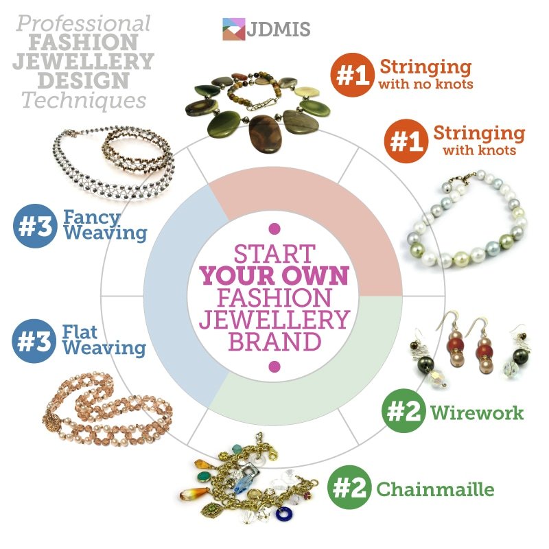 Learn at JDMIS the 3 foundation techniques of Professional Fashion Jewellery Design.
